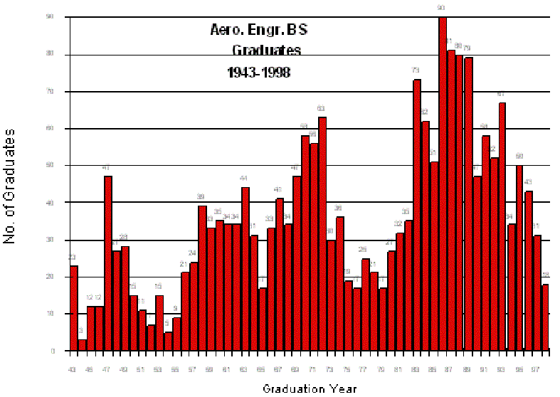 From P.J. Hermann, Aerospace Engineering and Engineering Mechanics News / Click to enlarge